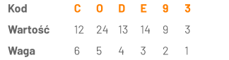 CODE 93