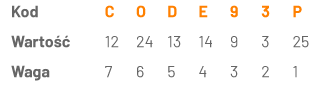 CODE 93