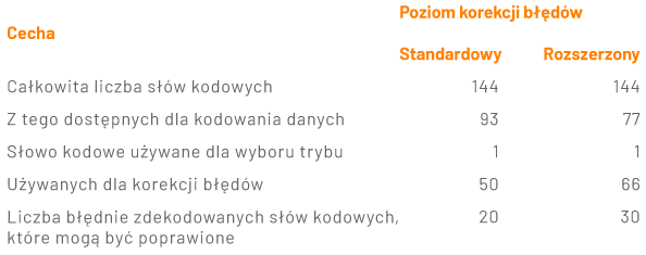 Maxicode