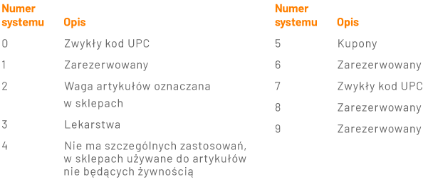 Systemy optymalizujące procesy produkcyjne